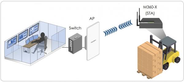 【予約商品】Altai M360-X 工業用デュアルバンド Wi-Fi 6 CPE/AP